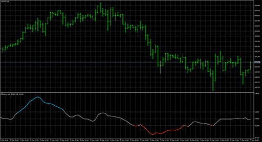 Efficiency ratio directionalの表示画像